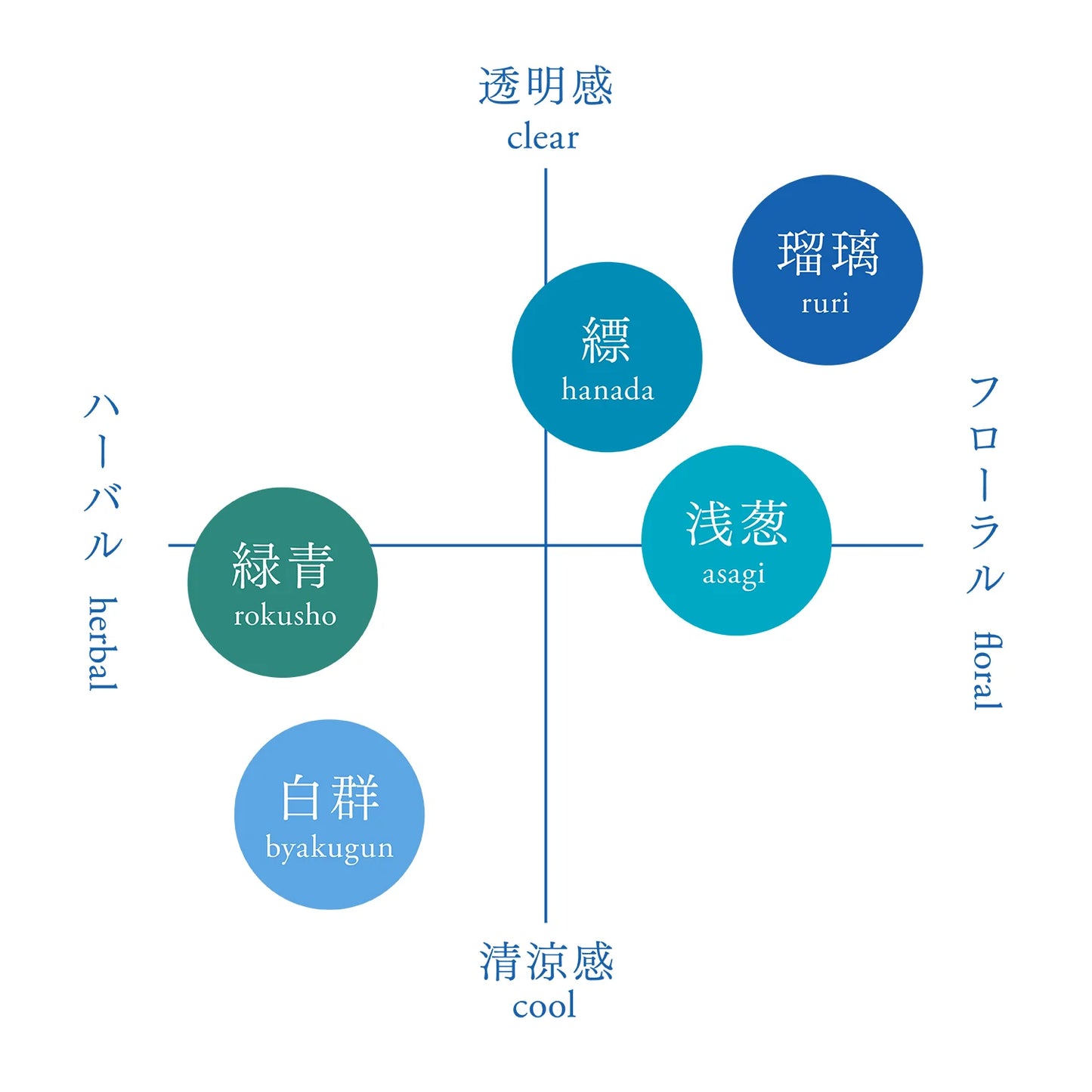 淡路島 AO 線香 - 百群
